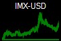 IMX-USD
